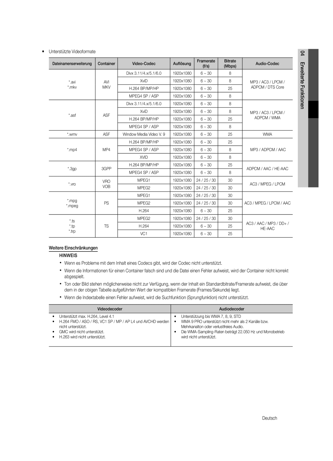 Samsung UE32C5100QWXZG, UE46C5100QWXZG manual Yy Unterstützte Videoformate, Weitere Einschränkungen, Wird nicht unterstützt 