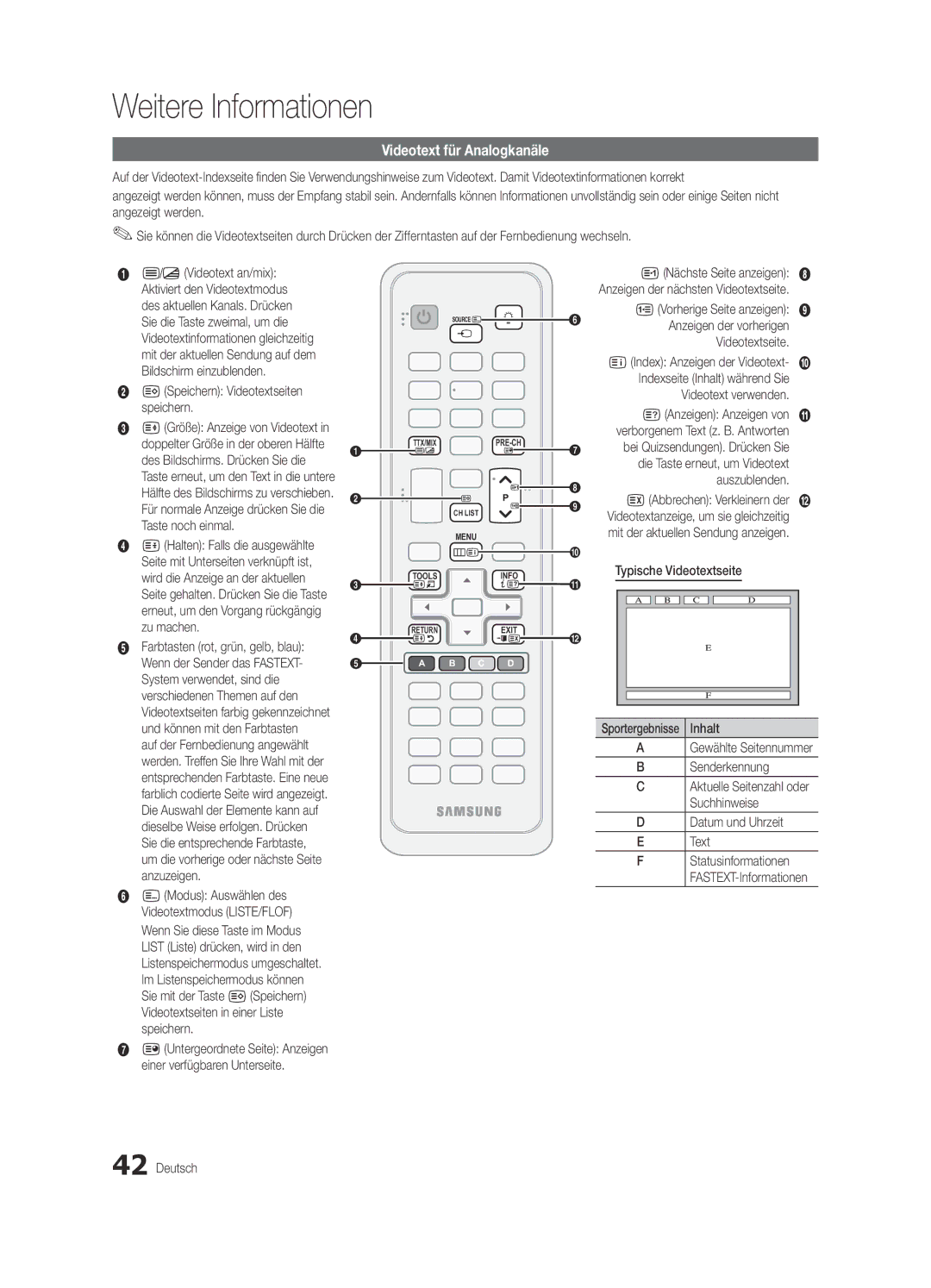 Samsung UE37C5100QWXZT, UE46C5100QWXZG, UE40C5100QWXXN, UE32C5100QWXXN Weitere Informationen, Videotext für Analogkanäle 