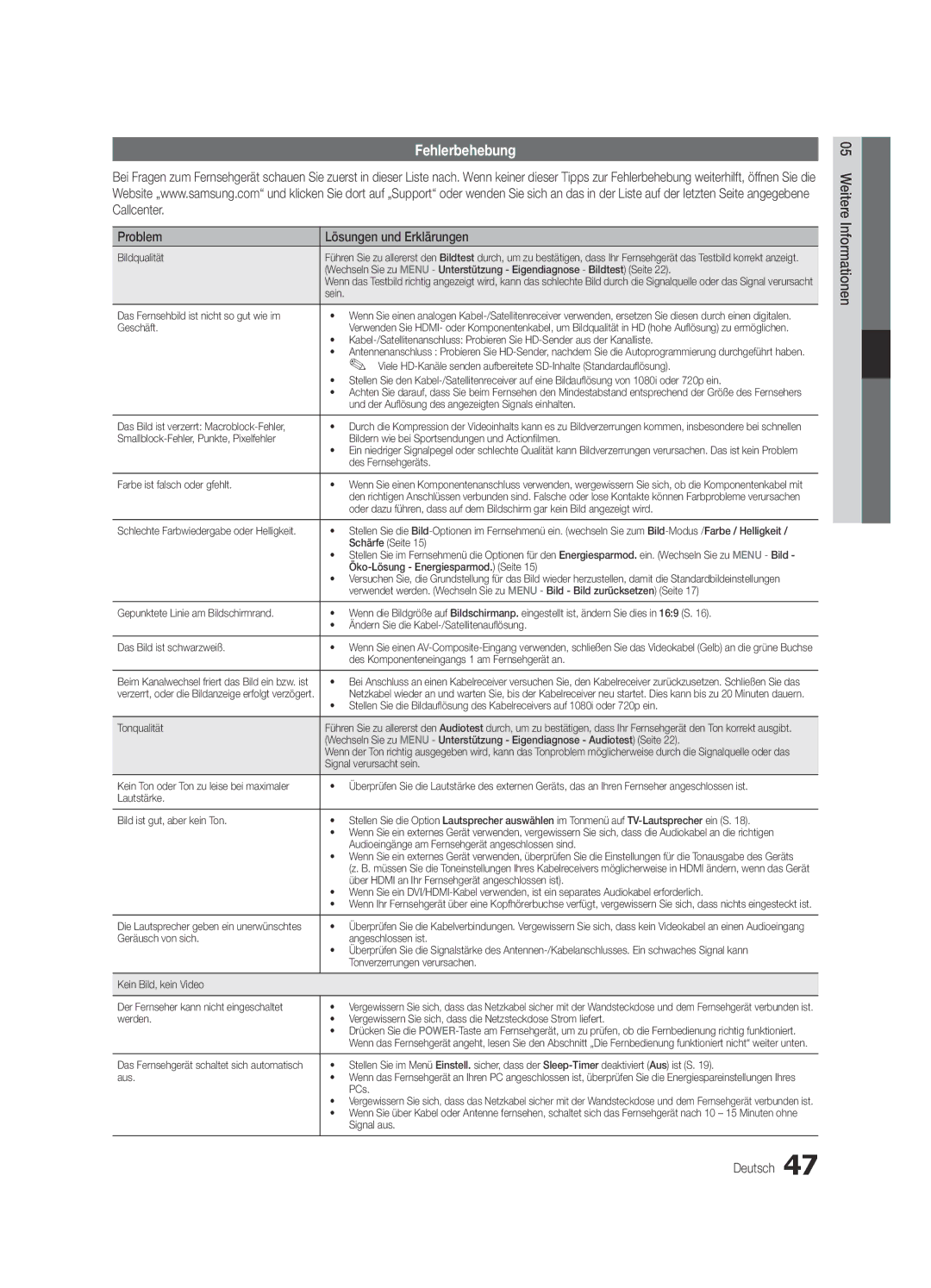 Samsung UE40C5100QWXXN, UE46C5100QWXZG, UE32C5100QWXXN, UE32C5100QWXZG manual Fehlerbehebung, Problem Lösungen und Erklärungen 