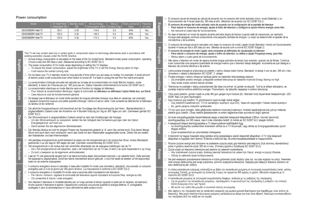 Samsung UE40C6000RHXXC manual It will reduce the overall running cost, Cela réduira le coût de fonctionnement général 