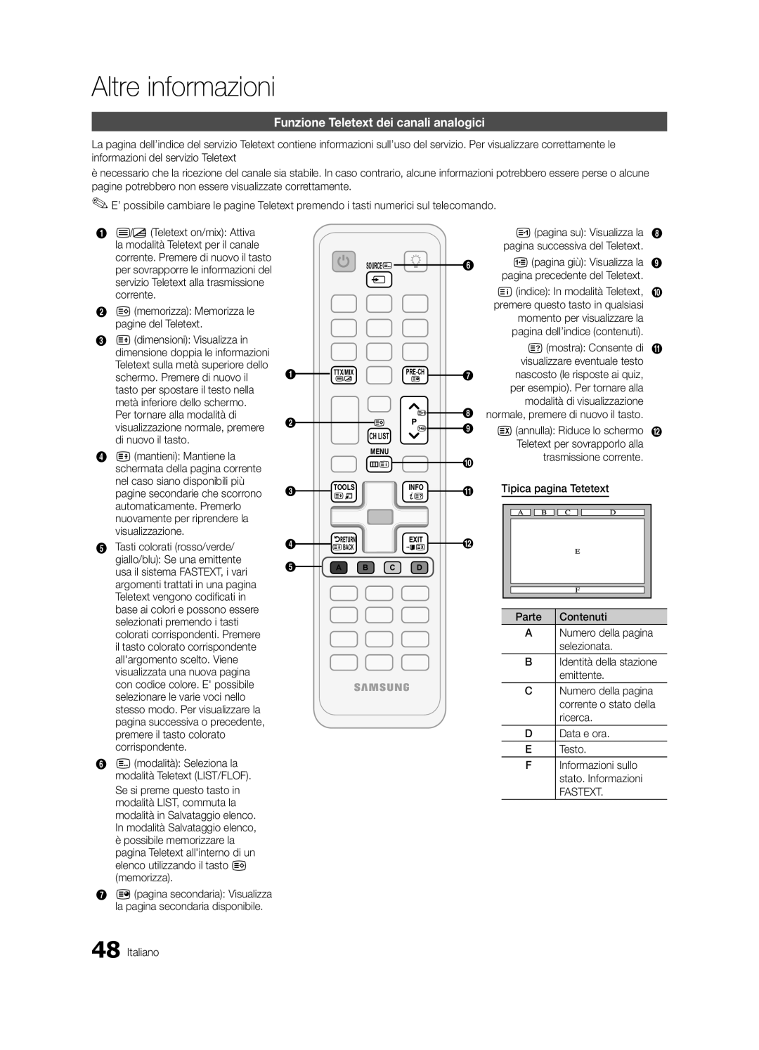 Samsung UE37C6500UPXZT, UE46C6500UPXZT, UE32C6510UPXZT manual Altre informazioni, Funzione Teletext dei canali analogici 