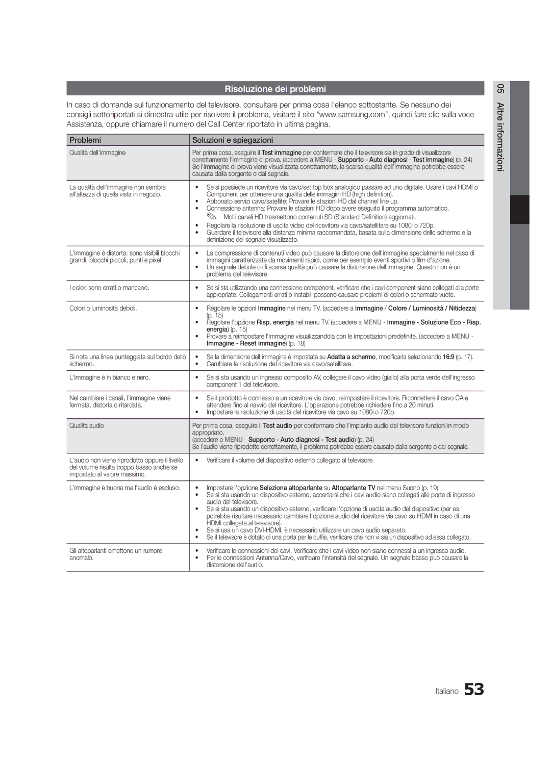 Samsung UE55C6500UPXZT manual Risoluzione dei problemi, Problemi Soluzioni e spiegazioni, Altreinformazioni Italiano 