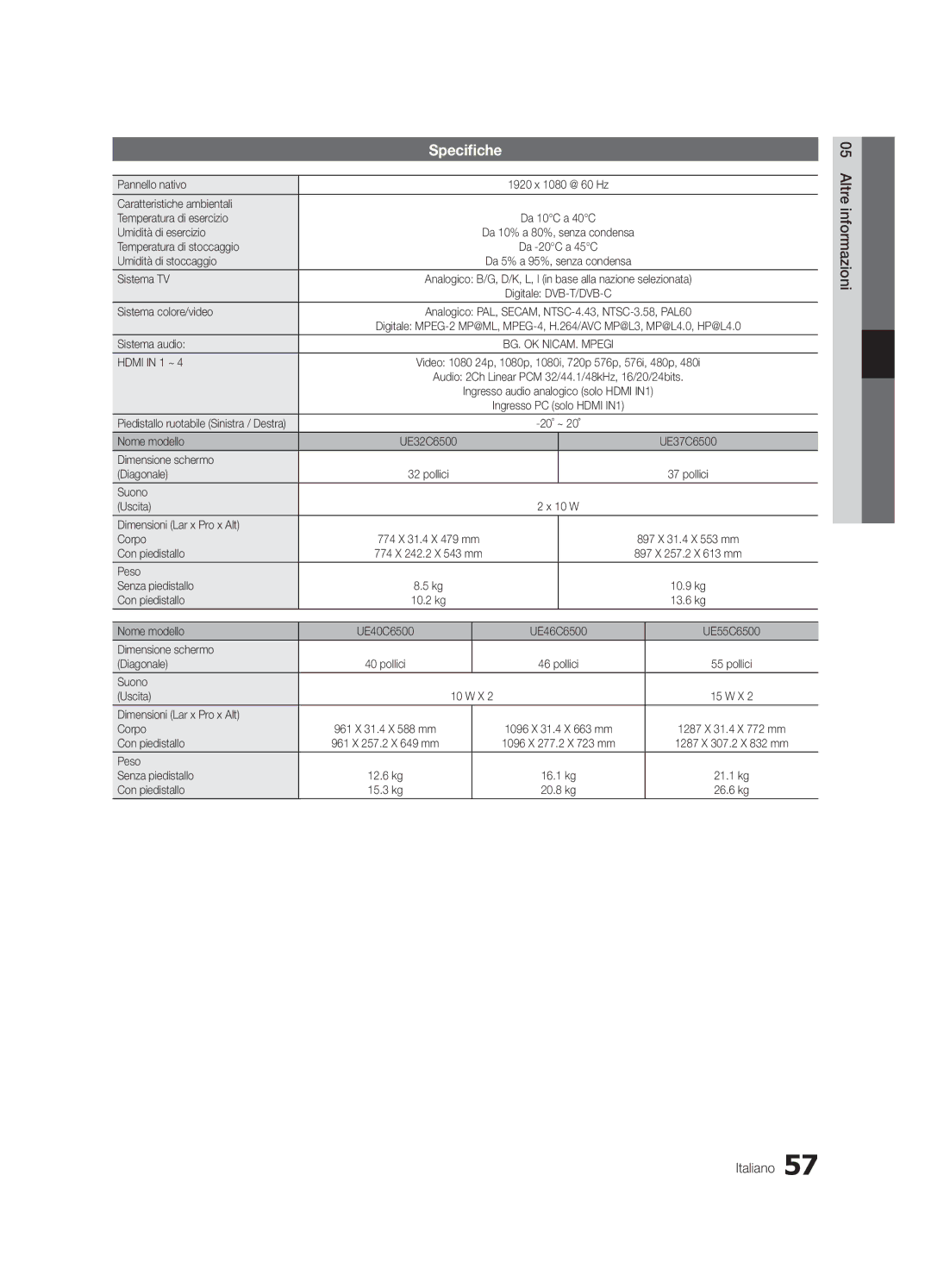 Samsung UE40C6500UPXZT, UE46C6500UPXZT, UE37C6500UPXZT, UE32C6510UPXZT, UE32C6500UPXZT, UE40C6510UPXZT manual Specifiche 