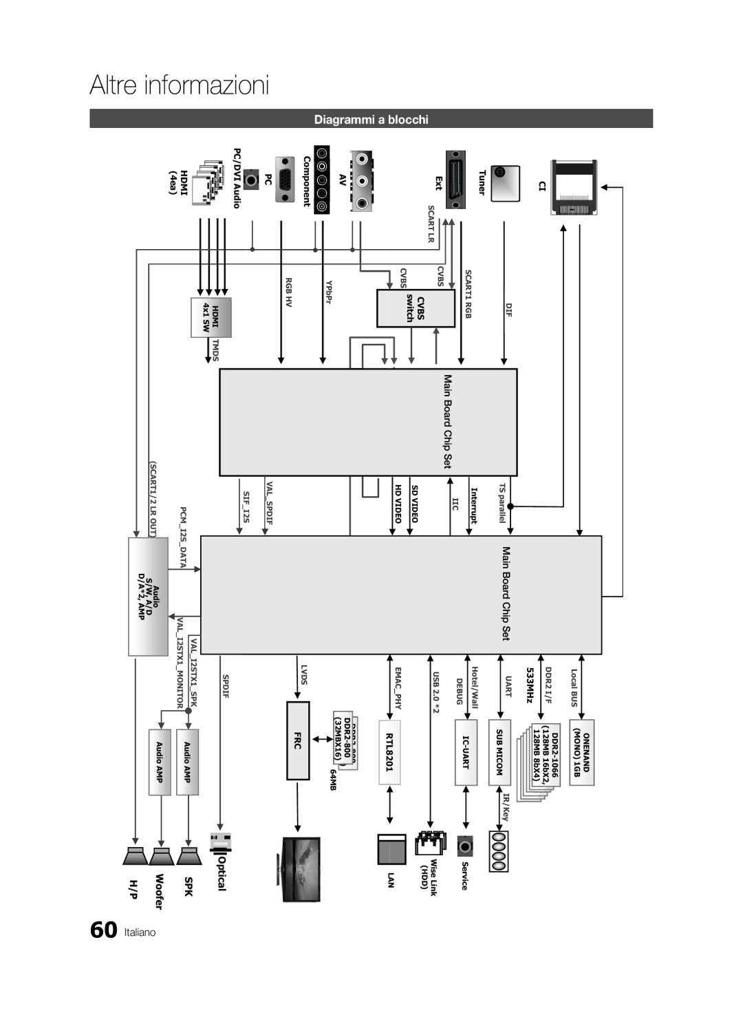 Samsung UE55C6500UPXZT, UE46C6500UPXZT, UE37C6500UPXZT, UE32C6510UPXZT, UE40C6500UPXZT manual Diagrammi a blocchi, Local BUS 