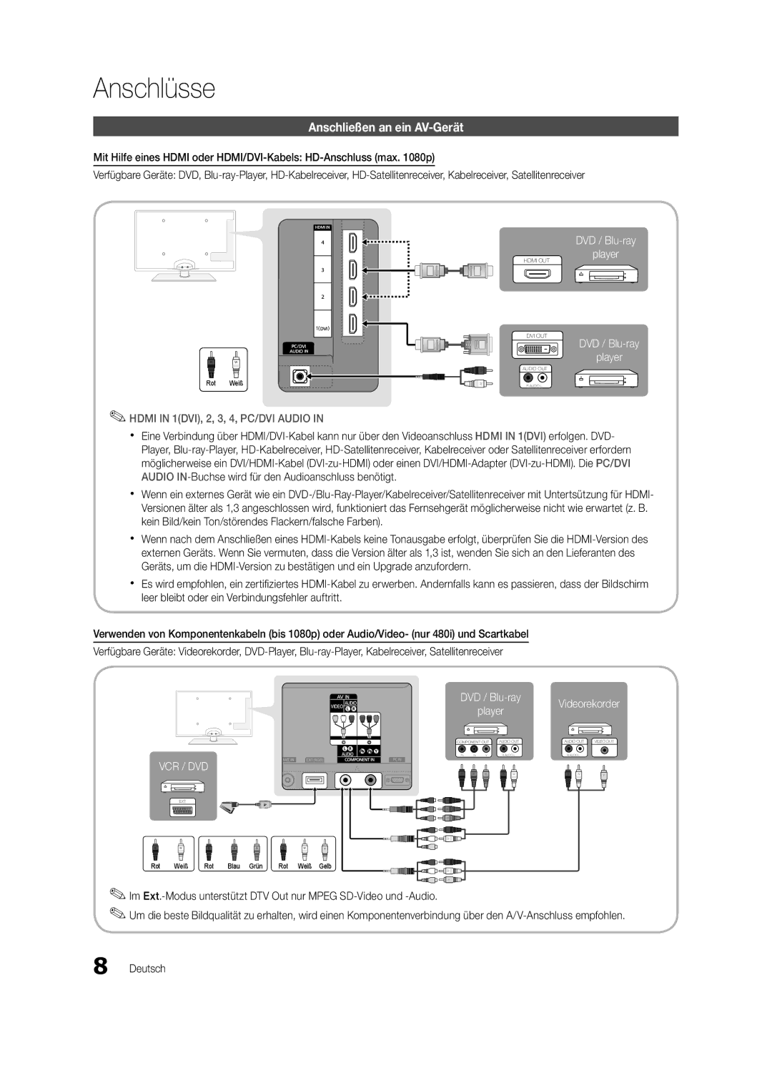 Samsung UE46C6500UPXZT, UE37C6500UPXZT, UE32C6510UPXZT, UE40C6500UPXZT manual Anschlüsse, Anschließen an ein AV-Gerät 