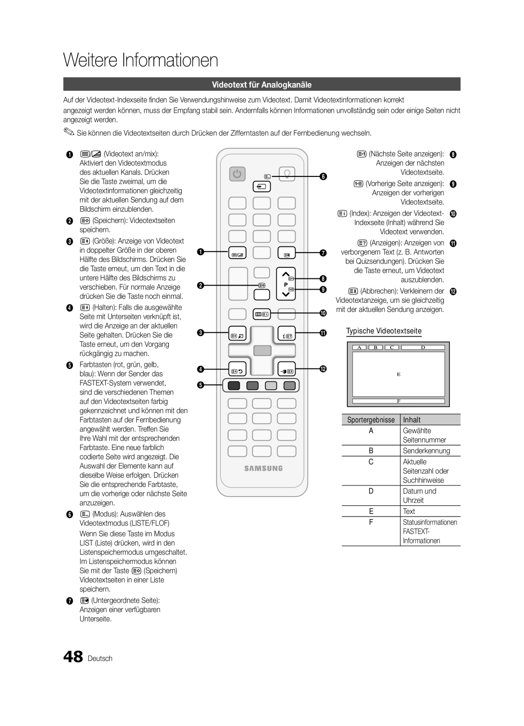 Samsung UE40C6510UPXZT, UE46C6500UPXZT, UE37C6500UPXZT, UE32C6510UPXZT Weitere Informationen, Videotext für Analogkanäle 