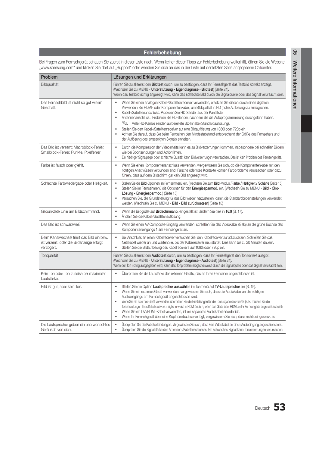 Samsung UE40C6500UPXZT, UE46C6500UPXZT Fehlerbehebung, Problem Lösungen und Erklärungen, 05InformationenWeitere Deutsch 