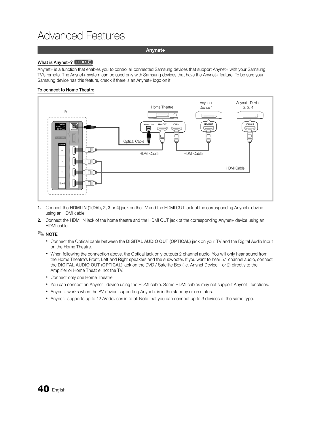 Samsung UE40C6510UPXZT, UE46C6500UPXZT, UE37C6500UPXZT, UE32C6510UPXZT manual Home Theatre Anynet+, Device, Hdmi Cable 