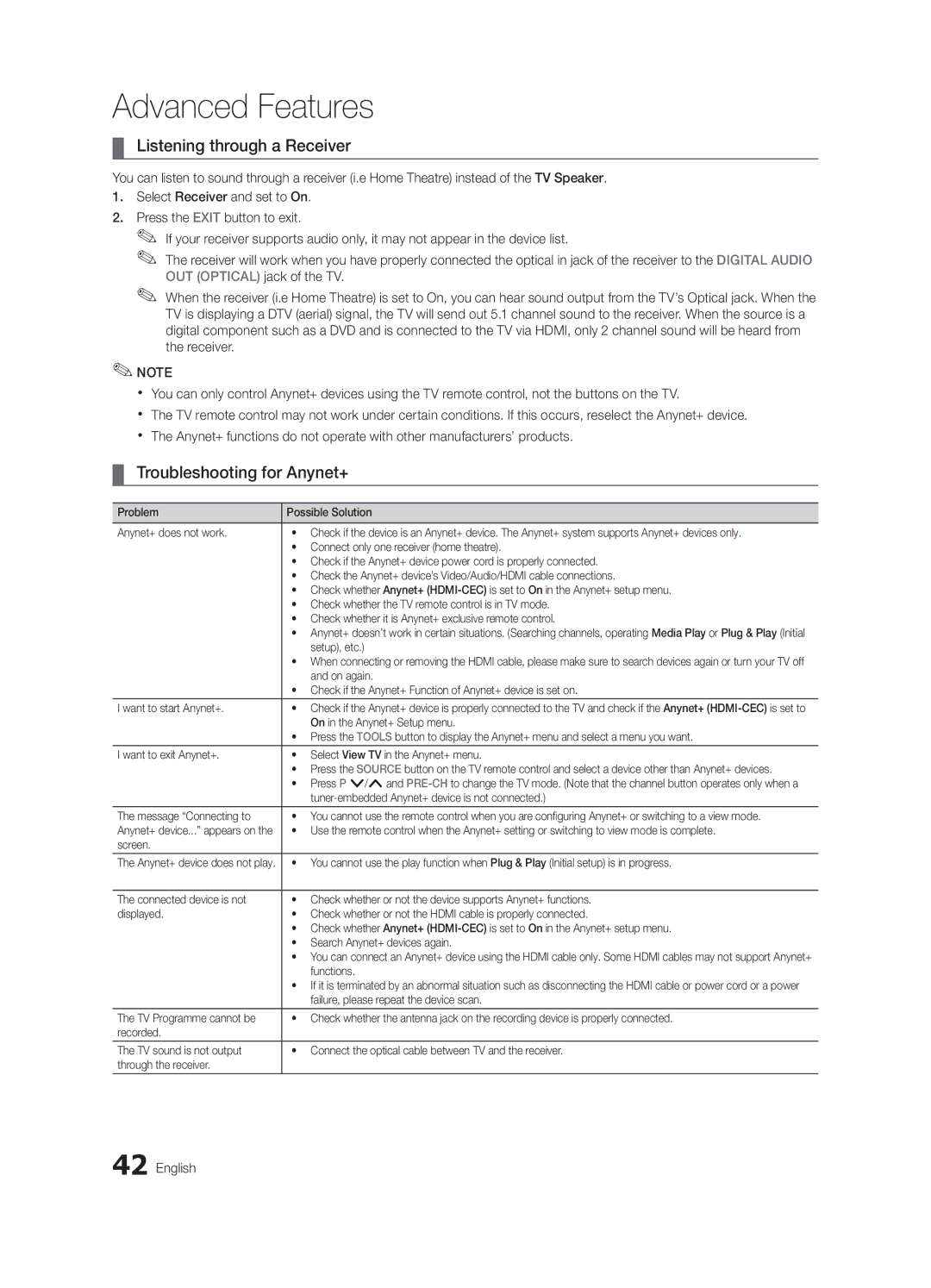 Samsung UE46C6500UPXZT, UE37C6500UPXZT, UE32C6510UPXZT manual Listening through a Receiver, Troubleshooting for Anynet+ 