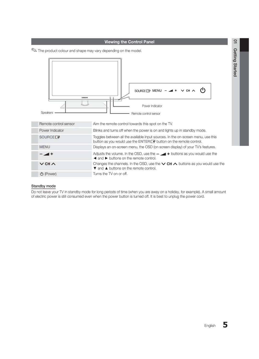 Samsung UE40C6510UPXZT Viewing the Control Panel, Buttons on the remote control, Power Indicator Remote control sensor 