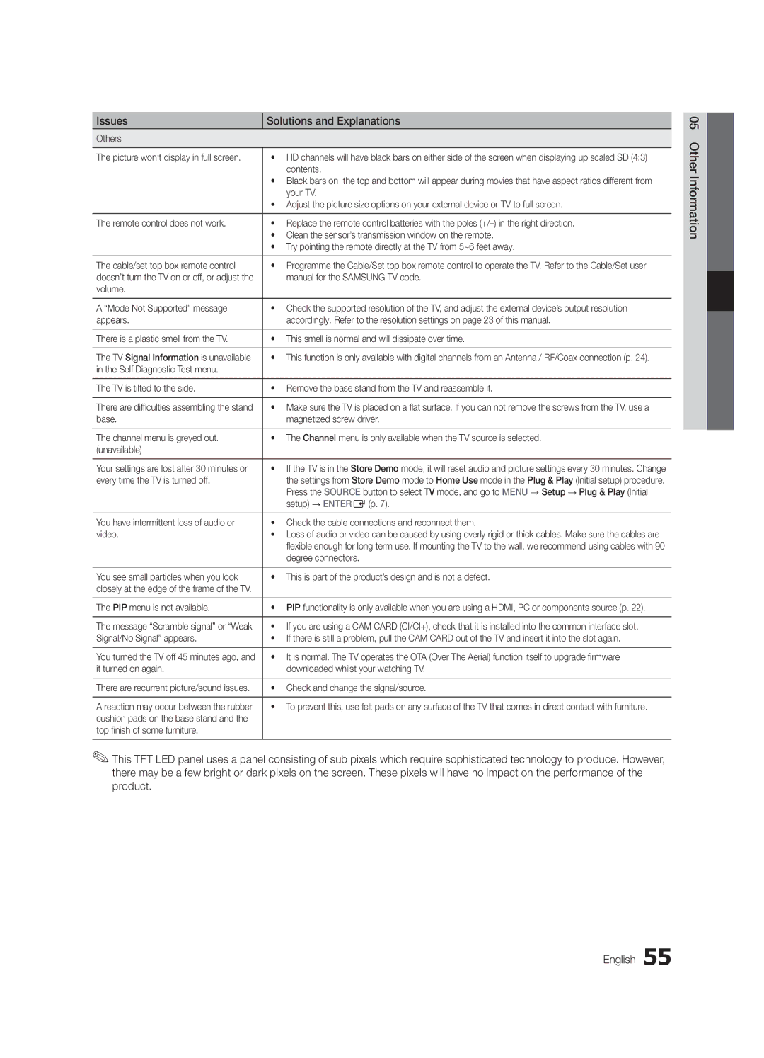 Samsung UE55C6500UPXZT manual Others, Contents, Your TV, Manual for the Samsung TV code, Volume Mode Not Supported message 