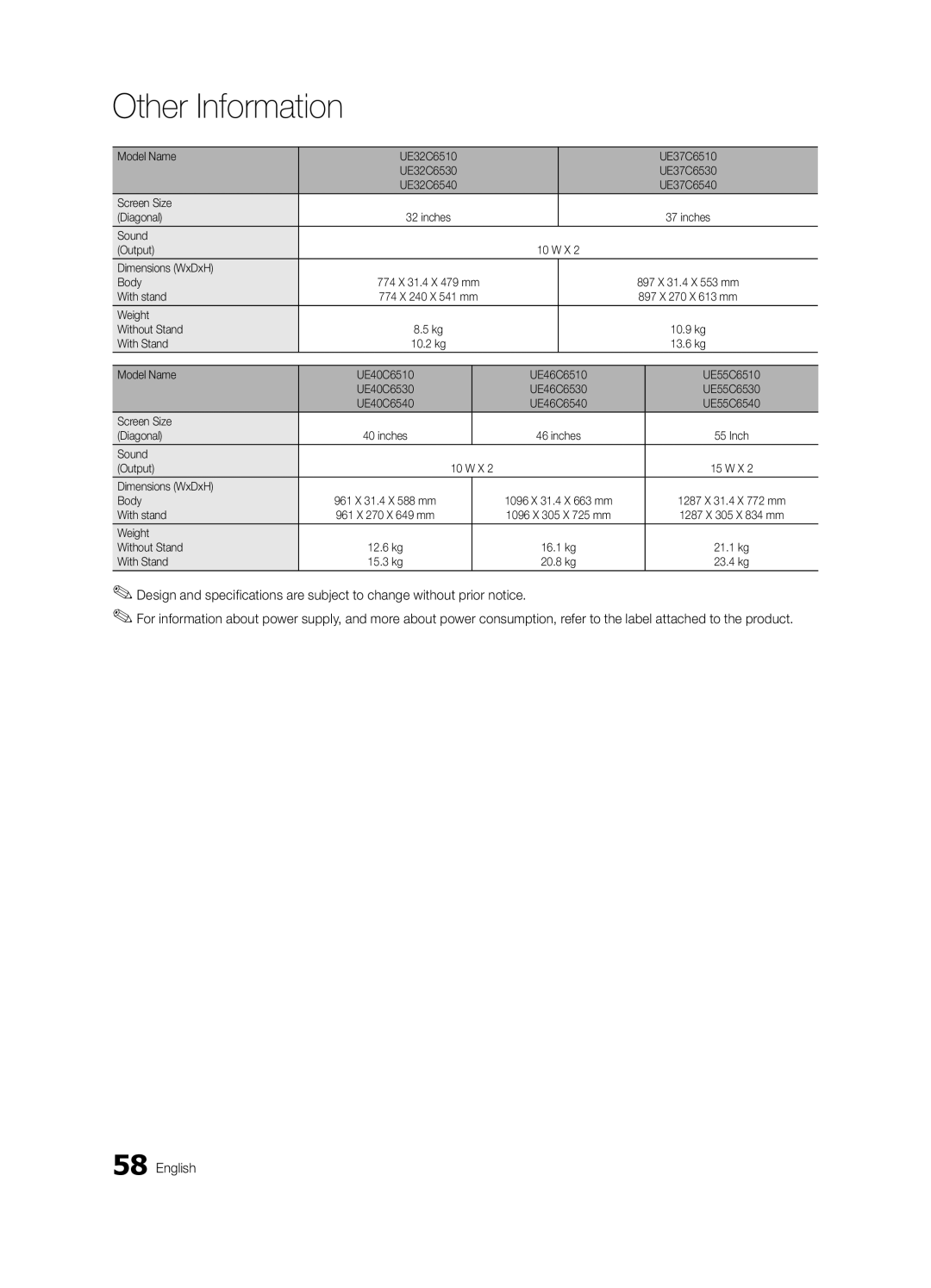 Samsung UE32C6510UPXZT, UE46C6500UPXZT, UE37C6500UPXZT, UE40C6500UPXZT, UE32C6500UPXZT manual Model Name UE32C6510 UE37C6510 