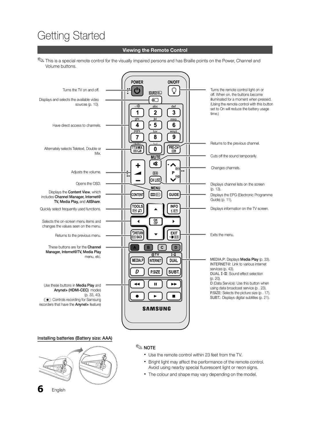 Samsung UE55C6500UPXZT manual Viewing the Remote Control, Turns the TV on and off, Adjusts the volume Opens the OSD 