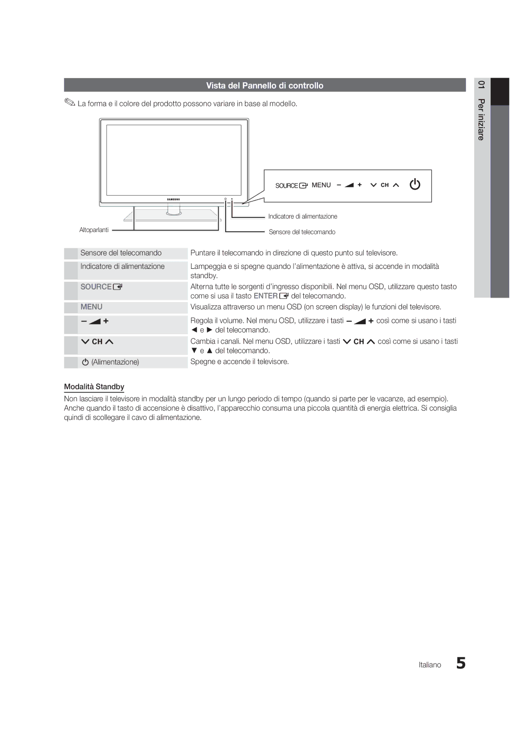 Samsung UE46C6500UPXZT manual Vista del Pannello di controllo, Standby, Come si usa il tasto Enter Edel telecomando 