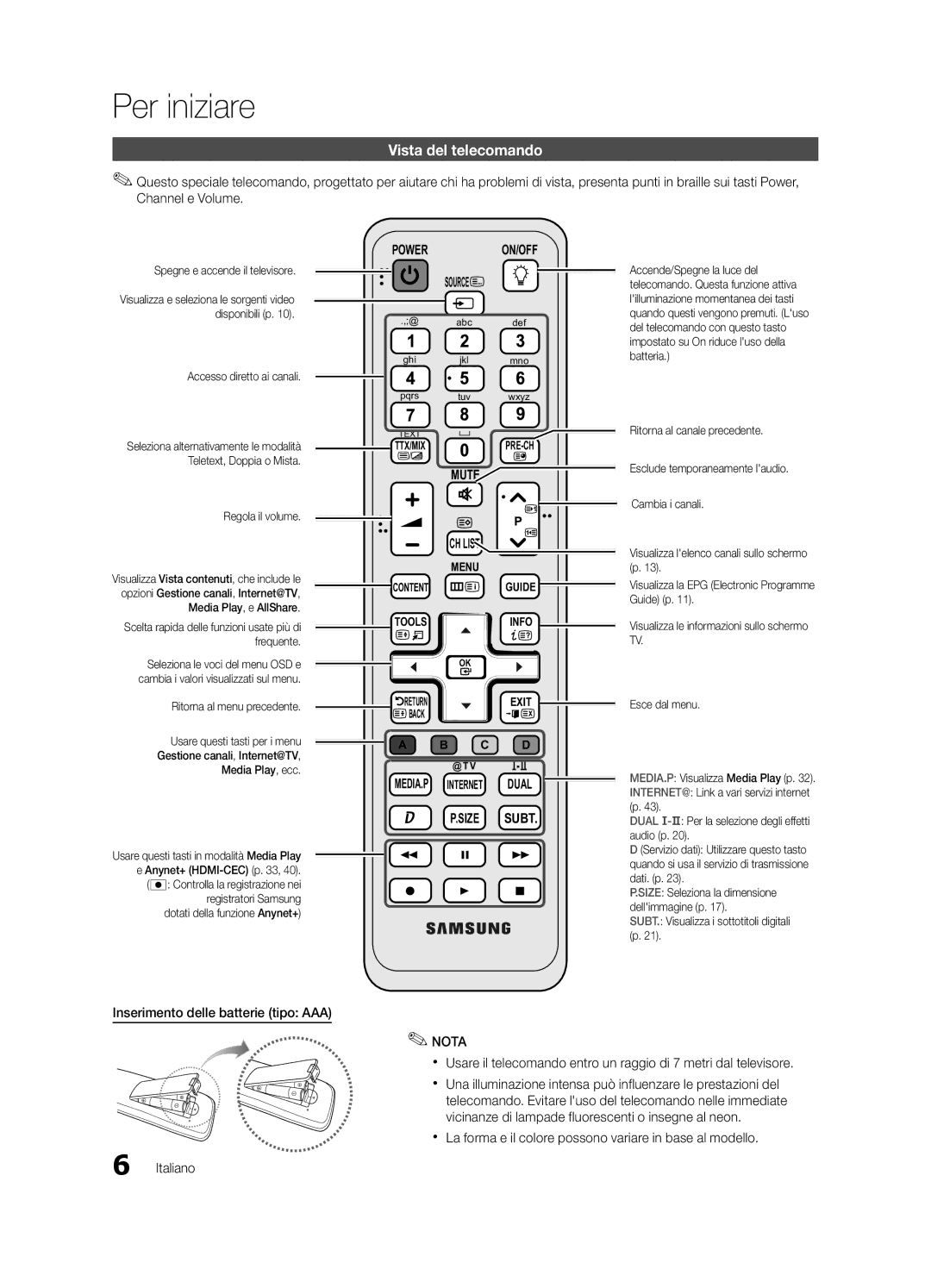 Samsung UE37C6500UPXZT, UE46C6500UPXZT, UE32C6510UPXZT manual Vista del telecomando, Inserimento delle batterie tipo AAA 