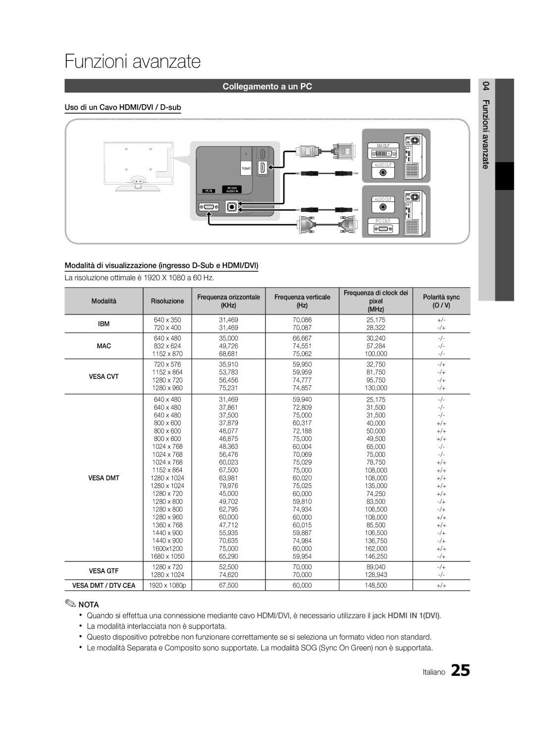 Samsung UE55C6500UPXZT, UE46C6500UPXZT Funzioni avanzate, Collegamento a un PC, Uso di un Cavo HDMI/DVI / D-sub, Modalità 