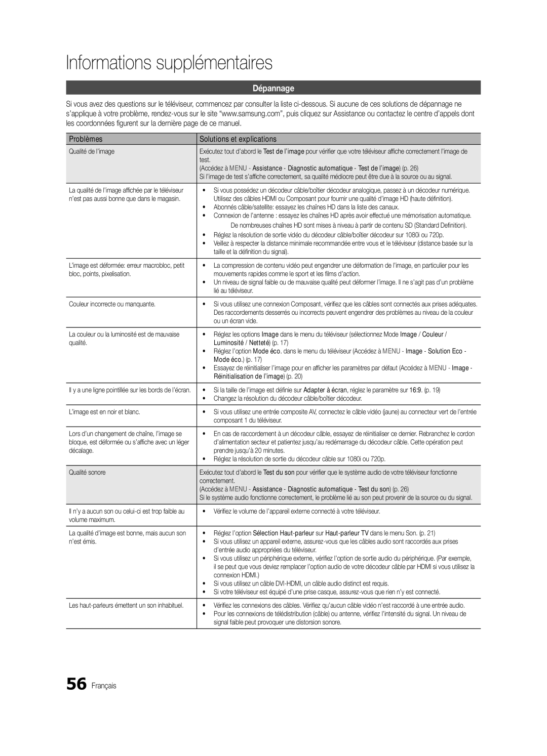 Samsung UE40C6745SSXXE, UE46C6740SSXXN, UE46C6700USXXN, UE40C6710USXXN manual Dépannage, Problèmes Solutions et explications 