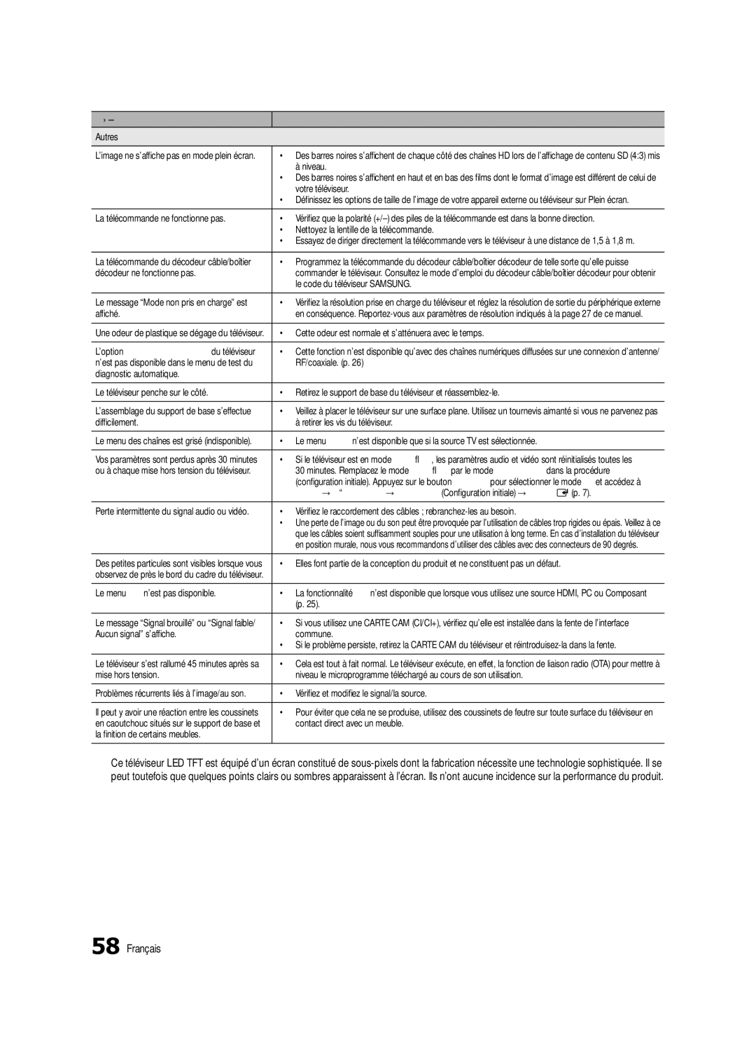 Samsung UE46C6735USXXE manual Autres, Niveau, Votre téléviseur, Décodeur ne fonctionne pas, Le code du téléviseur Samsung 