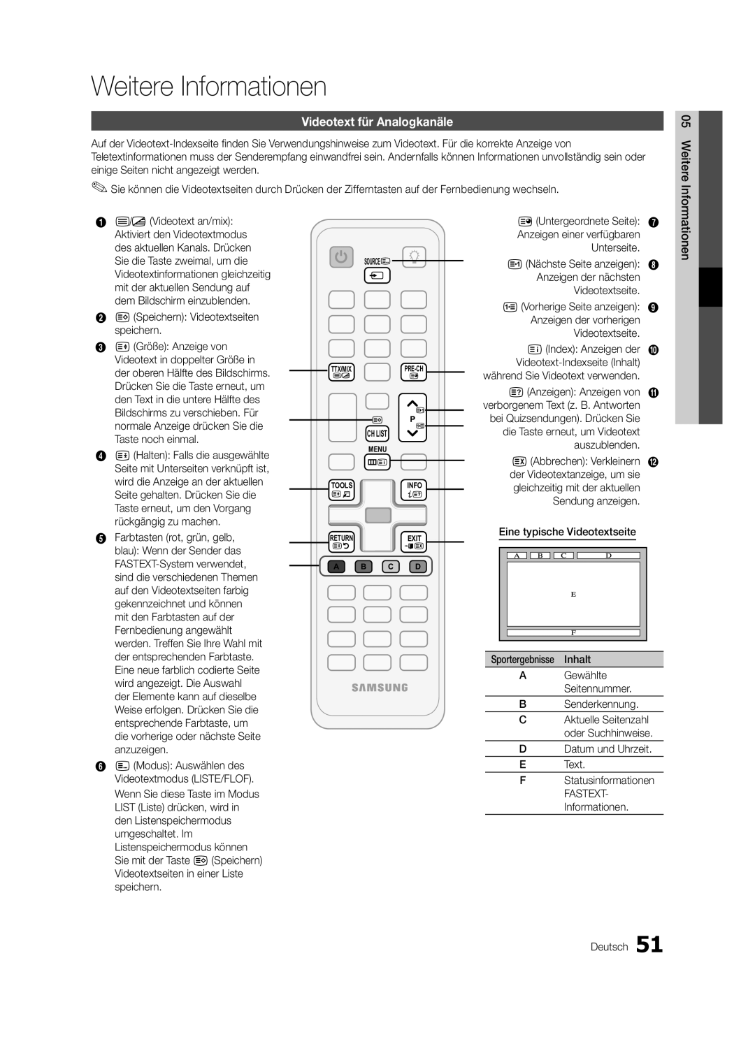 Samsung UE37C6745SSXXE, UE46C6740SSXXN, UE46C6700USXXN, UE40C6710USXXN Weitere Informationen, Videotext für Analogkanäle 