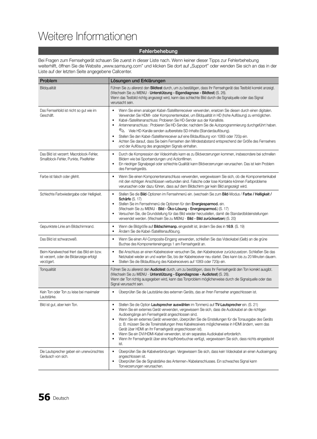 Samsung UE40C6745SSXXE, UE46C6740SSXXN, UE46C6700USXXN, UE40C6710USXXN manual Fehlerbehebung, Problem Lösungen und Erklärungen 