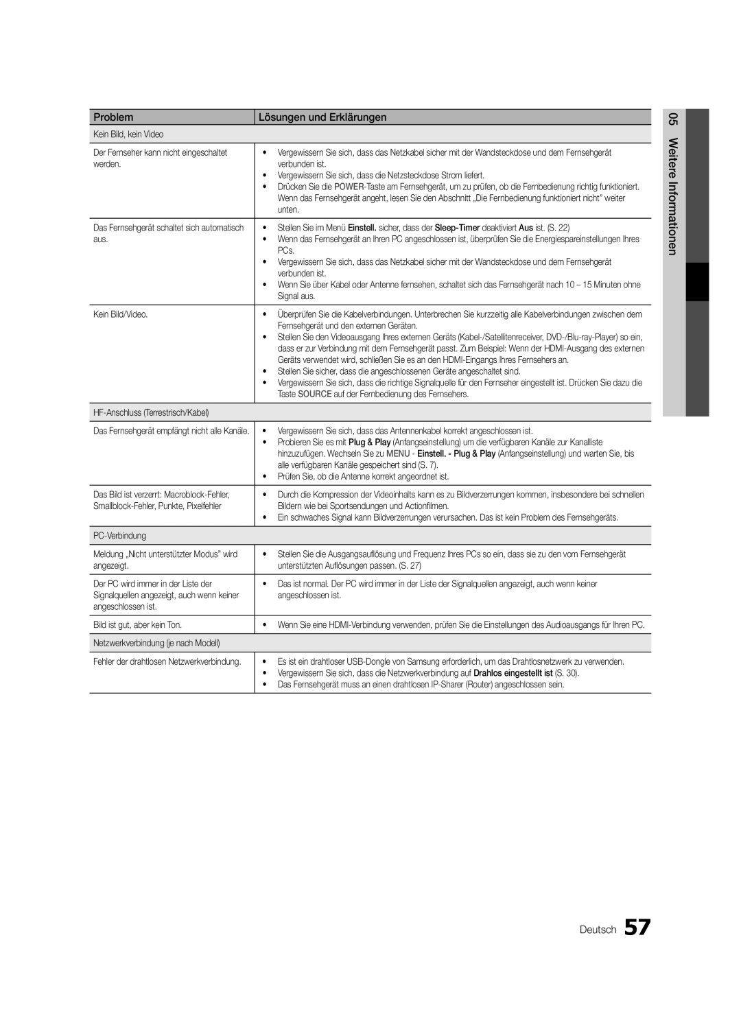 Samsung UE46C6715USXXE, UE46C6740SSXXN, UE46C6700USXXN, UE40C6710USXXN, UE37C6730USXZG manual Weitere Informationen Deutsch 