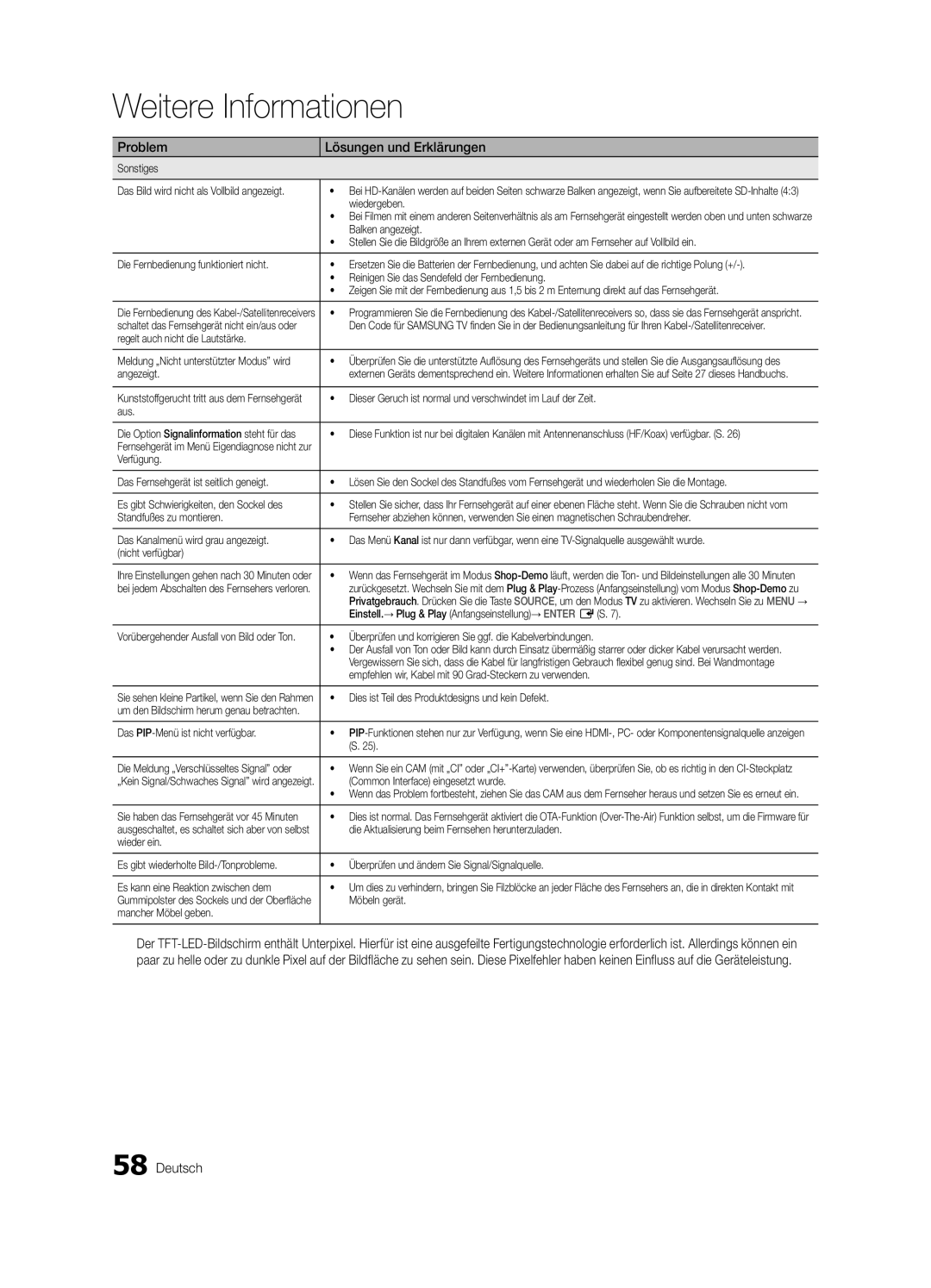 Samsung UE46C6735USXXE manual Sonstiges, Wiedergeben, Balken angezeigt, Die Fernbedienung funktioniert nicht, Angezeigt 