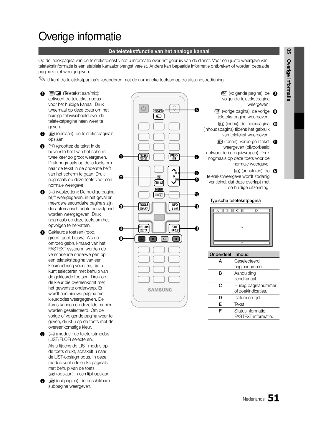 Samsung UE37C6745SSXXE, UE46C6740SSXXN, UE46C6700USXXN manual Overige informatie, De teletekstfunctie van het analoge kanaal 