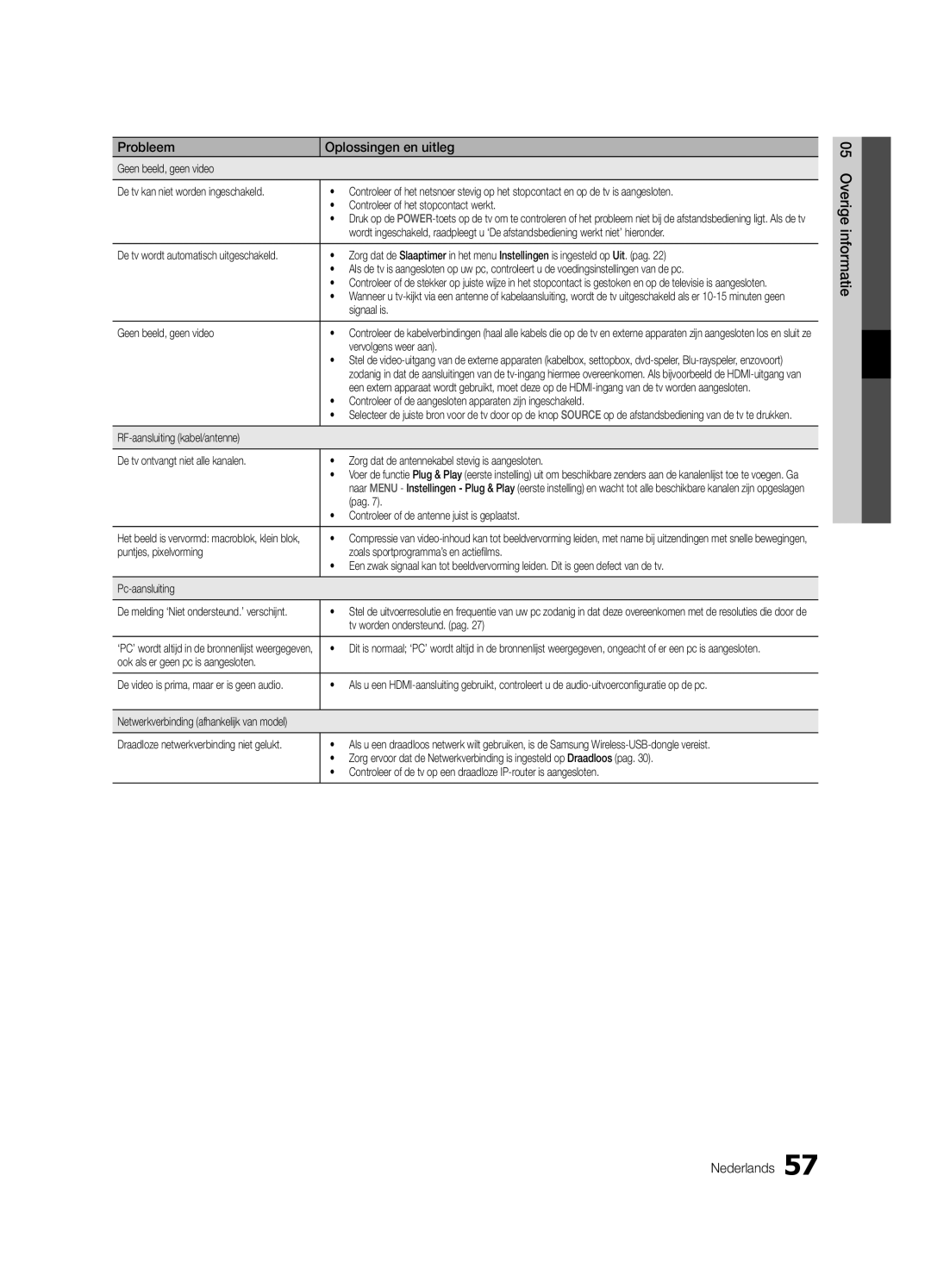 Samsung UE46C6715USXXE, UE46C6740SSXXN, UE46C6700USXXN, UE40C6710USXXN, UE37C6730USXZG manual Overige informatie Nederlands 