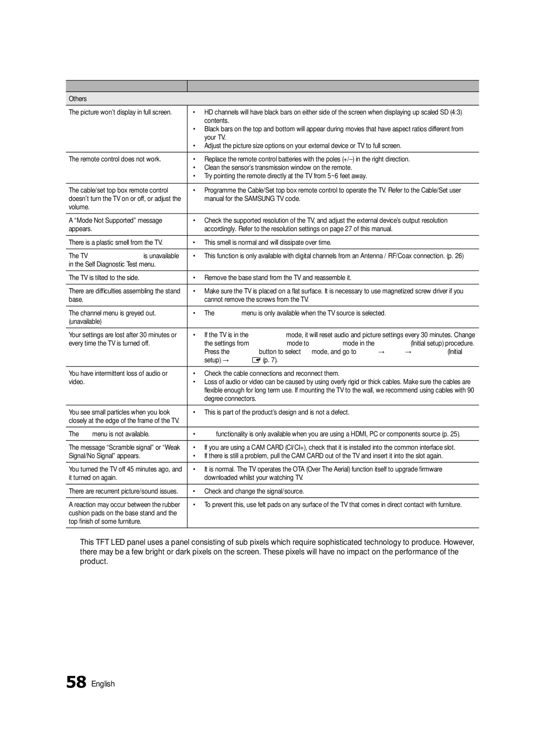 Samsung UE46C6735USXXE Others, Contents, Your TV, Manual for the Samsung TV code, Volume Mode Not Supported message, Video 