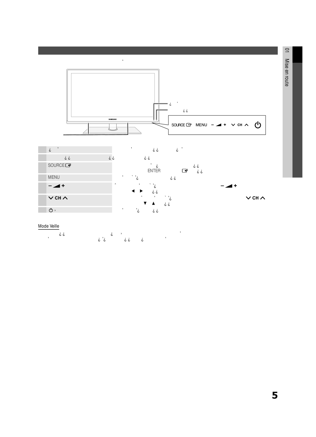 Samsung UE55C6700USXZG, UE46C6740SSXXN, UE46C6700USXXN manual Présentation du panneau de configuration, Témoin d’alimentation 