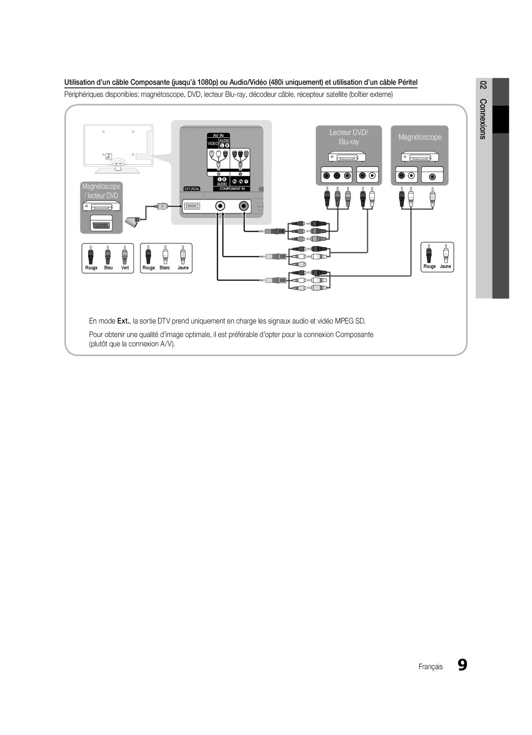 Samsung UE37C6740SSXZG, UE46C6740SSXXN, UE46C6700USXXN, UE40C6710USXXN, UE37C6730USXZG manual Magnétoscope Lecteur DVD 