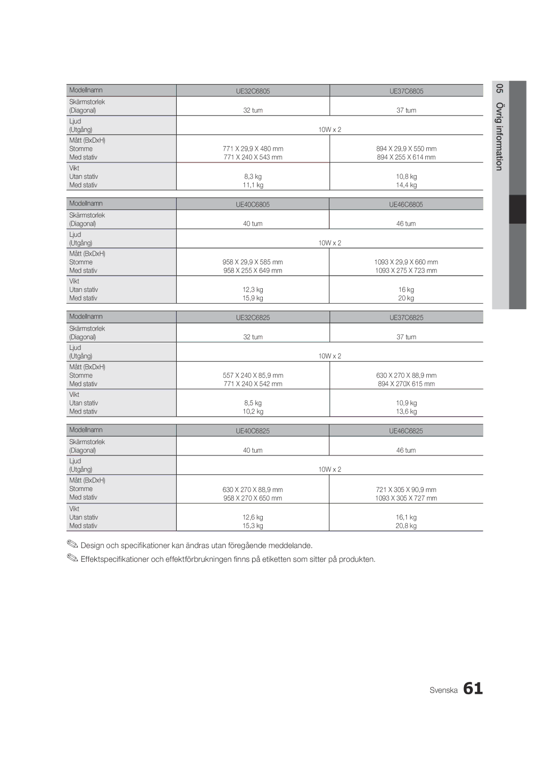 Samsung UE32C6825USXXE manual Modellnamn UE32C6805 UE37C6805 Skärmstorlek Diagonal, Ljud Utgång 10W x Mått BxDxH Stomme 