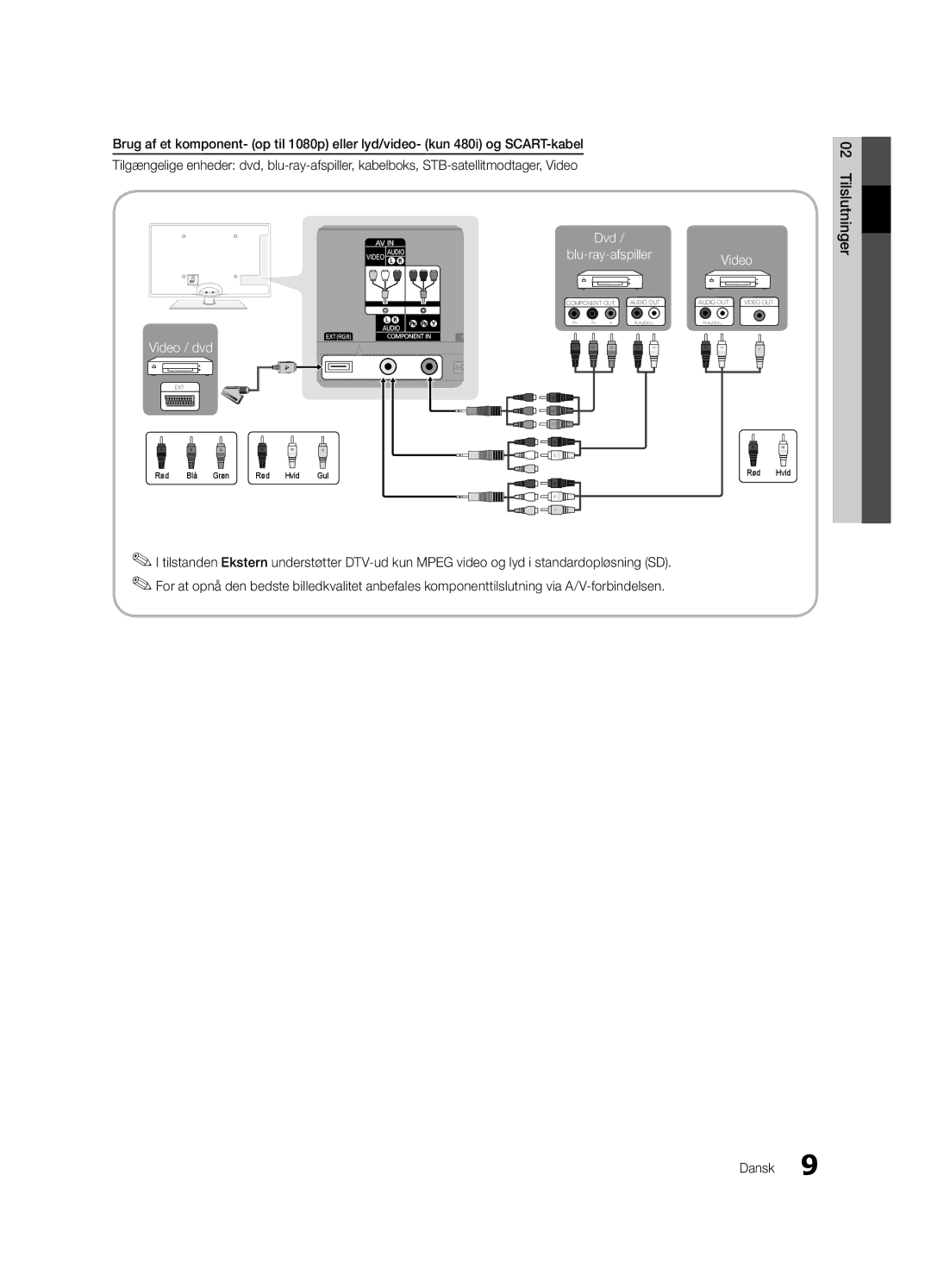 Samsung UE46C6800USXZG, UE46C6820USXZG, UE46C6820USXZF, UE32C6825USXXE, UE46C6805USXXE manual Video / dvd, Tilslutninger Dansk 