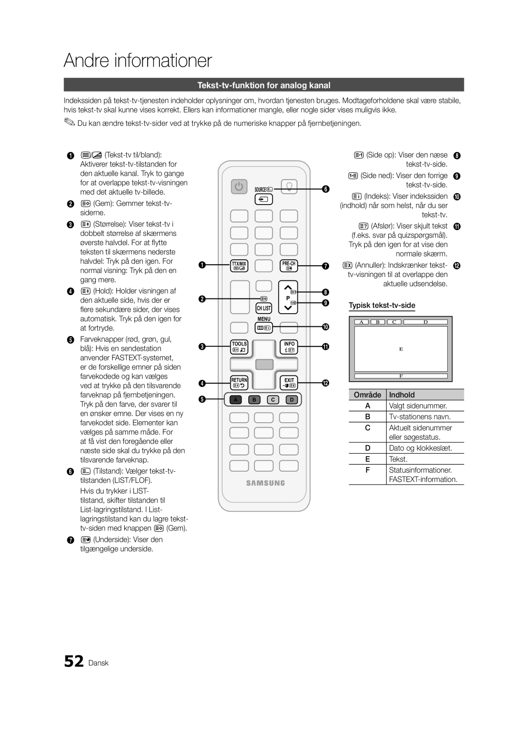 Samsung UE37C6825USXXE, UE46C6820USXZG, UE46C6800USXZG manual Andre informationer, Tekst-tv-funktion for analog kanal 