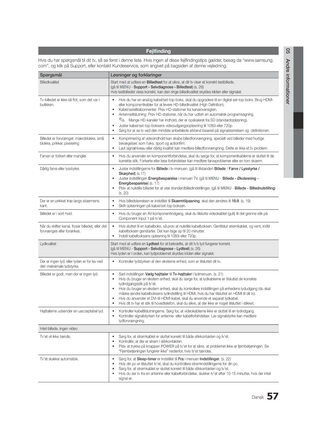 Samsung UE46C6800USXZG, UE46C6820USXZG manual Fejlfinding, Spørgsmål Løsninger og forklaringer, Andre informationer Dansk 