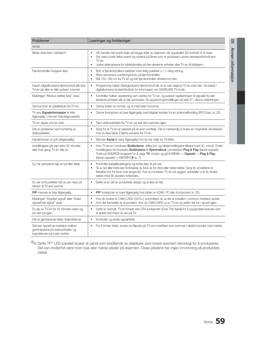 Samsung UE40C6805USXXE manual Annet Bildet vises ikke i fullskjerm, Denne lukten er normal, og vil med tiden forsvinne 