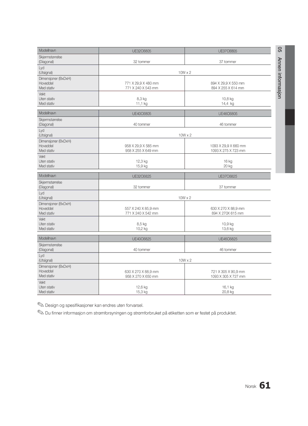 Samsung UE46C6825USXXE, UE46C6820USXZG manual Modellnavn UE32C6805 UE37C6805 Skjermstørrelse Diagonal, Vekt Uten stativ 