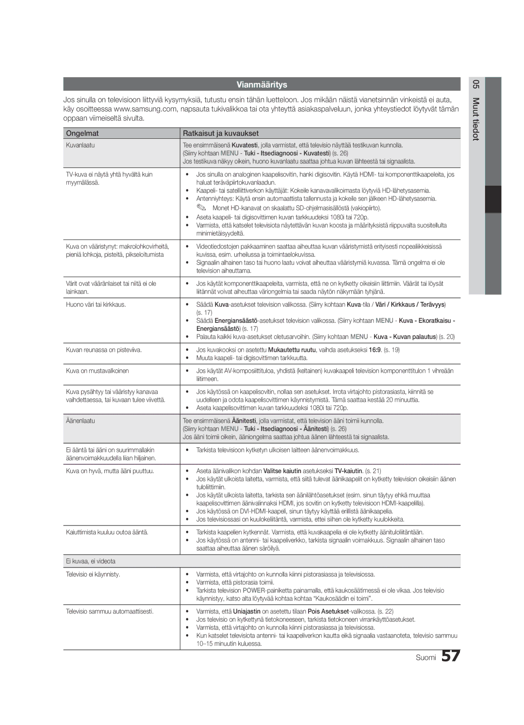 Samsung UE40C6805USXXE, UE46C6820USXZG, UE46C6800USXZG, UE46C6820USXZF manual Vianmääritys, Ongelmat Ratkaisut ja kuvaukset 