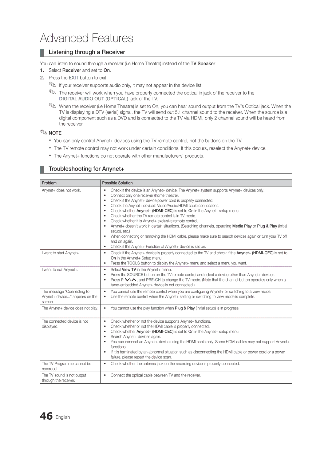 Samsung UE32C6805USXXE, UE46C6820USXZG, UE46C6800USXZG manual Listening through a Receiver, Troubleshooting for Anynet+ 