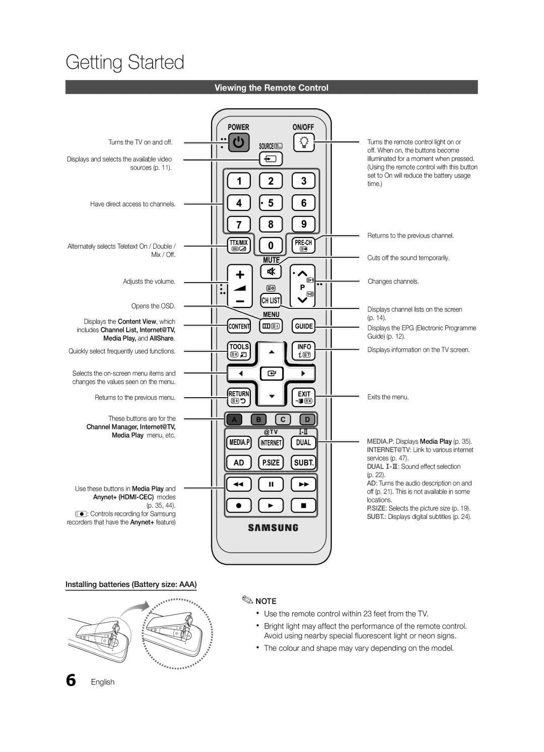 Samsung UE37C6805USXXE manual Viewing the Remote Control, Have direct access to channels, Adjusts the volume Opens the OSD 