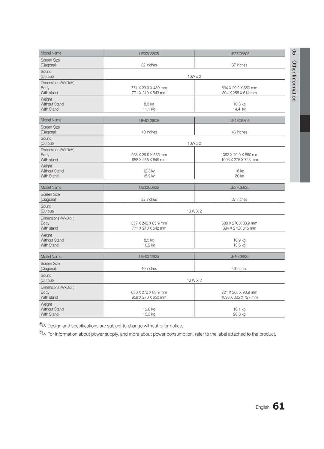 Samsung UE46C6800USXZG manual Model Name UE32C6805 UE37C6805 Screen Size Diagonal, Sound Output, Dimensions WxDxH Body 