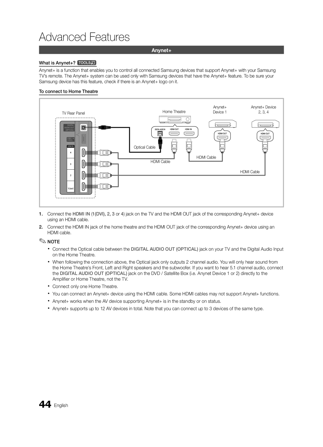 Samsung UE46C6900VQXZT manual Home Theatre Anynet+, TV Rear Panel Device, Optical Cable Hdmi Cable 