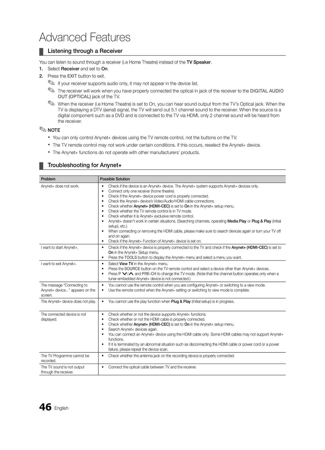 Samsung UE46C6900VQXZT manual Listening through a Receiver, Troubleshooting for Anynet+ 