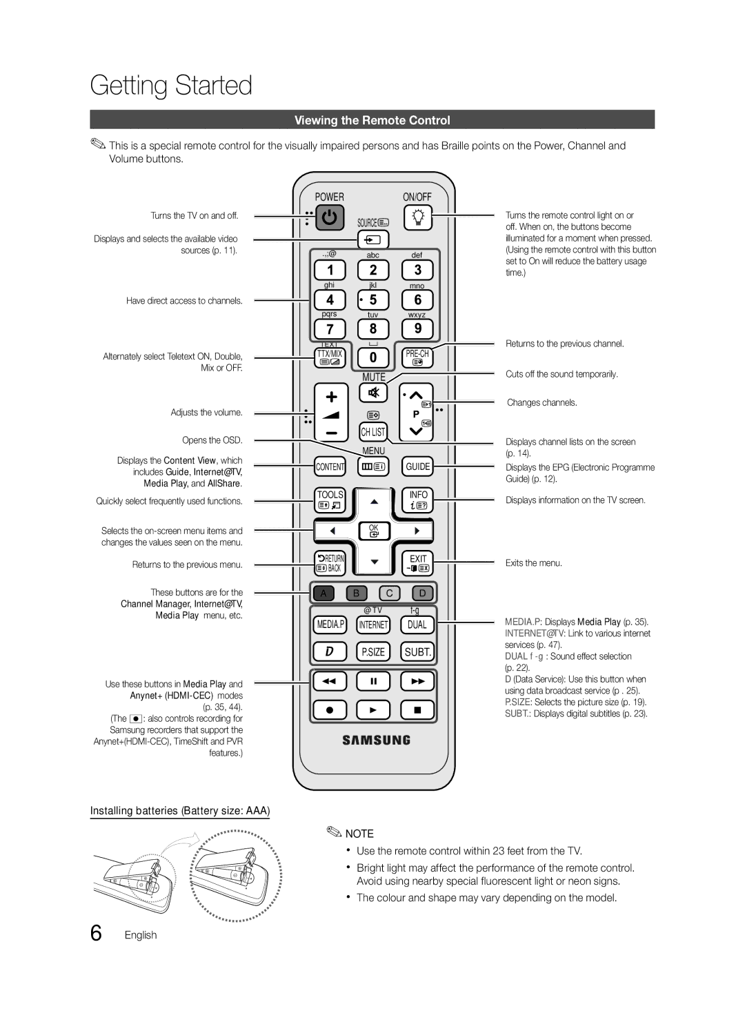 Samsung UE46C6900VQXZT manual Viewing the Remote Control, Turns the TV on and off, Adjusts the volume Opens the OSD 