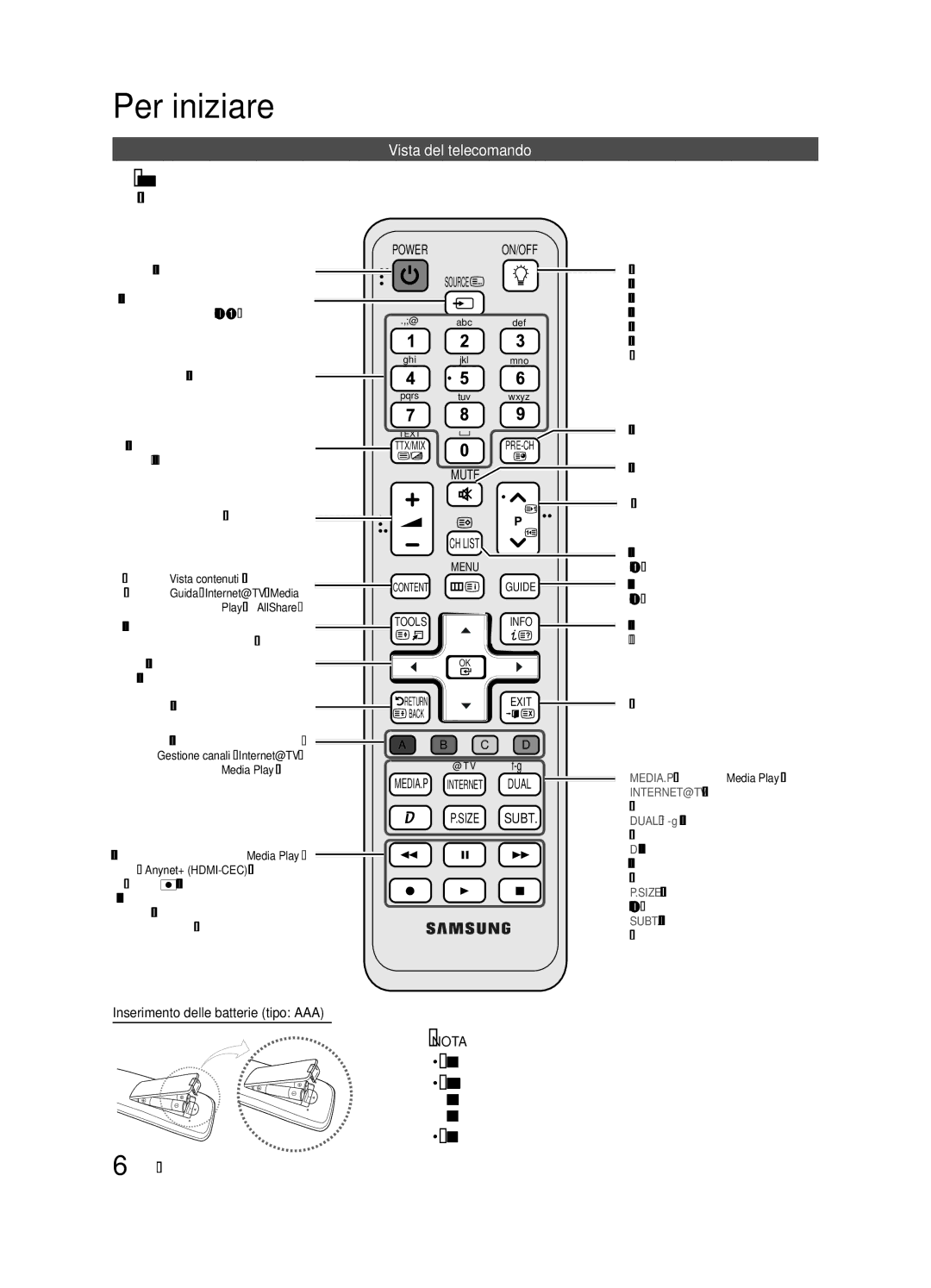 Samsung UE46C6900VQXZT manual Vista del telecomando, Inserimento delle batterie tipo AAA 