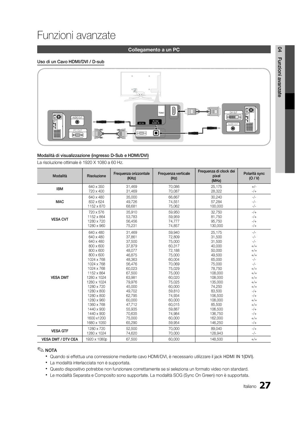 Samsung UE46C6900VQXZT manual Funzioni avanzate, Collegamento a un PC, Uso di un Cavo HDMI/DVI / D-sub, Modalità 