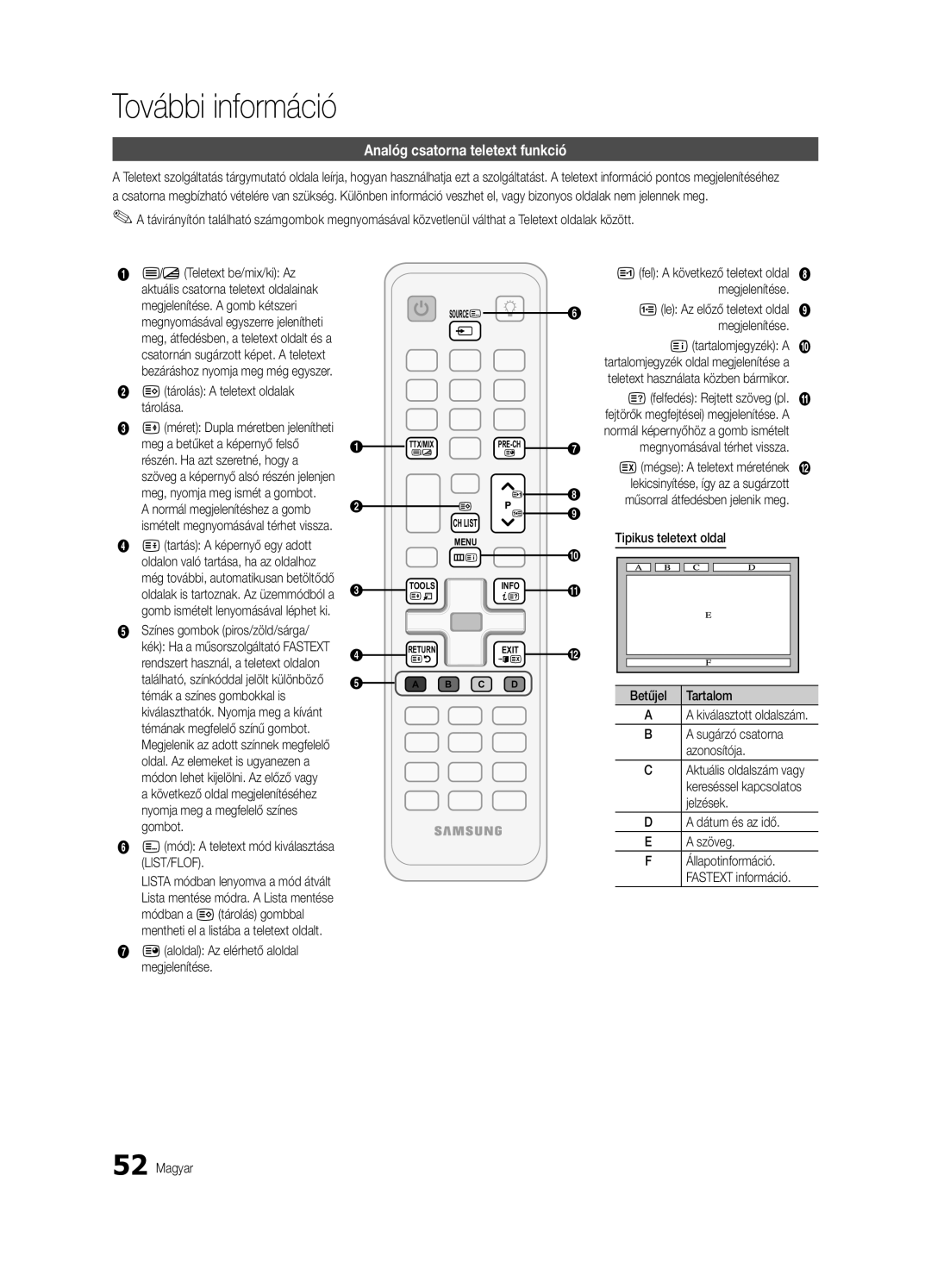 Samsung UE55C6900VSXXH, UE46C6990VSXZG, UE40C6900VSXXC, UE46C6900VSXXH További információ, Analóg csatorna teletext funkció 