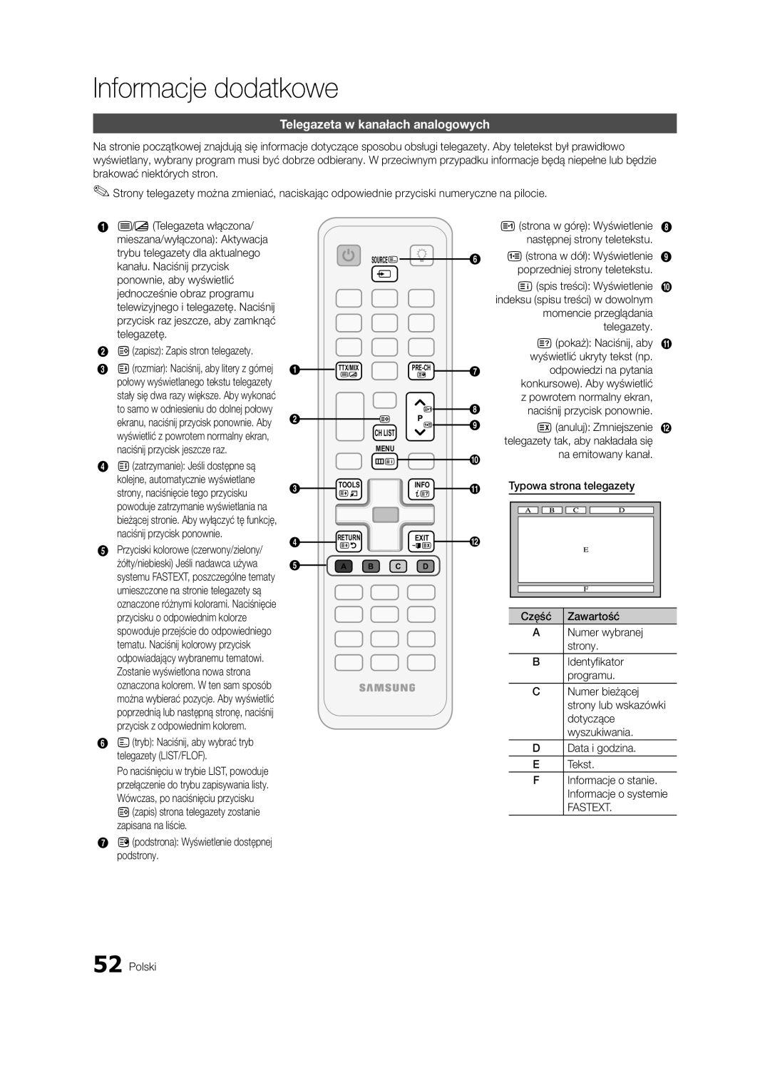 Samsung UE40C6900VSXXC, UE46C6990VSXZG, UE55C6900VSXXH manual Informacje dodatkowe, Telegazeta w kanałach analogowych 