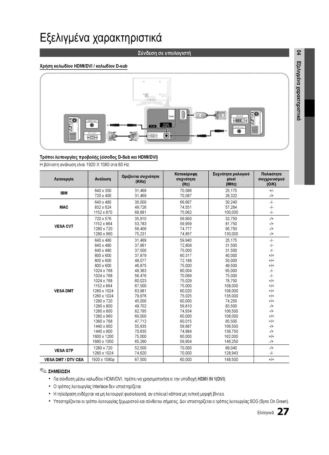 Samsung UE46C6900VSXXH manual Εξελιγμένα χαρακτηριστικά, Σύνδεση σε υπολογιστή, Χρήση καλωδίου HDMI/DVI / καλωδίου D-sub 