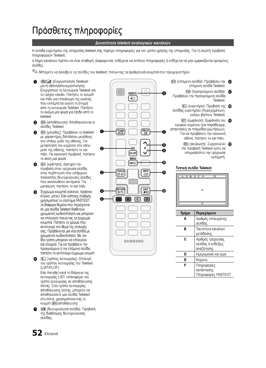 Samsung UE46C6990VSXZG, UE40C6900VSXXC manual Πρόσθετες πληροφορίες, Δυνατότητα teletext αναλογικών καναλιών, Περιεχόμενα 